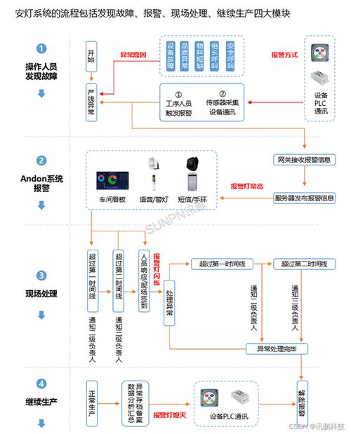 工廠安燈呼叫系統(tǒng)解決方案 優(yōu)化生產(chǎn)效率與服務(wù)質(zhì)量的信息系統(tǒng)集成服務(wù)