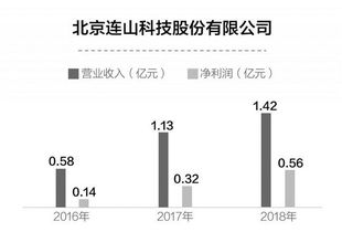 新興軟件與信息系統(tǒng)集成 數(shù)字化轉(zhuǎn)型的隱形引擎